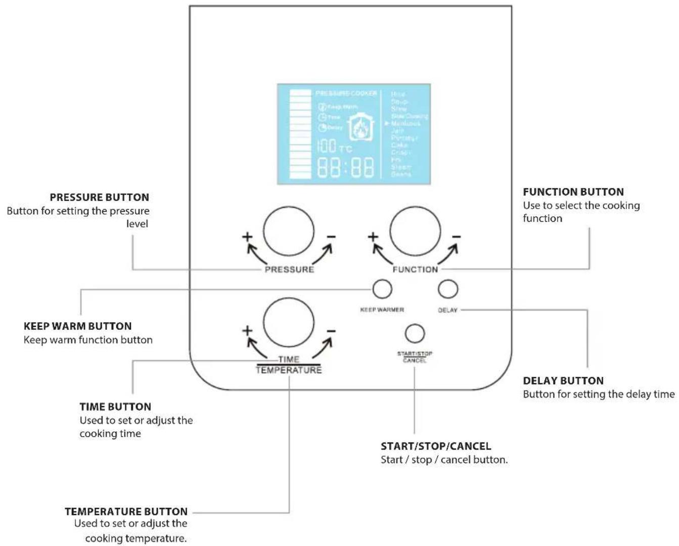 ECG MHT 1660 Pressione - Cooking program selection - 1
