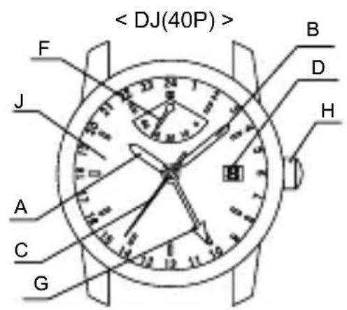 Orient Star Contemporary DJ00002W - ◆ 各部件名称 - 3