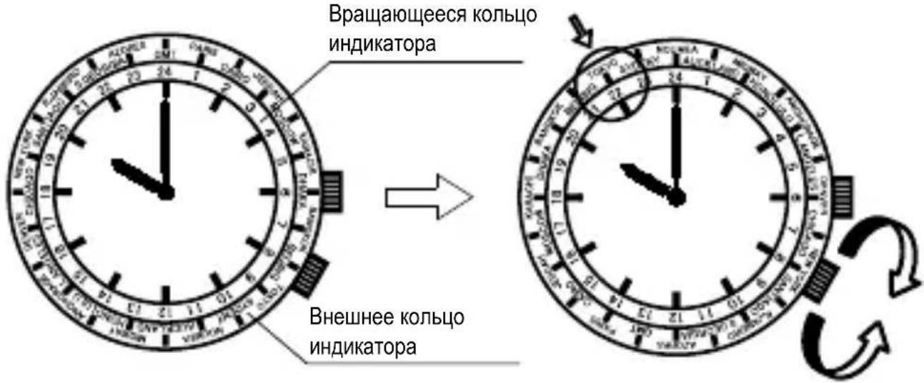 Orient Star Contemporary DJ00002W - ПРАВИЛА ПОЛЬЗОВАНИЯ ФУНКЦИЯМИ - 1
