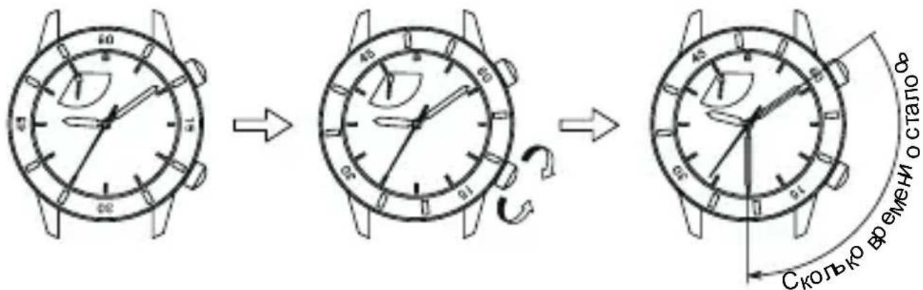 Orient Star Contemporary DJ00002W - ◆ РАБОТА С ВНУТРЕННИМ ВРАЩАЮЩИМСЯ КОЛЬЦОМ - 2