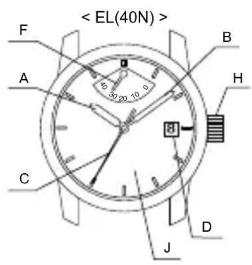 Orient Star Contemporary DJ00002W - ◆ 各部件名称 - 5