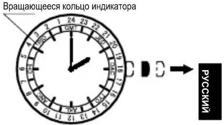 Orient Star Contemporary DJ00002W - Модели. в которых значения времени отображаются на вращающемся кольце индикатора - 2