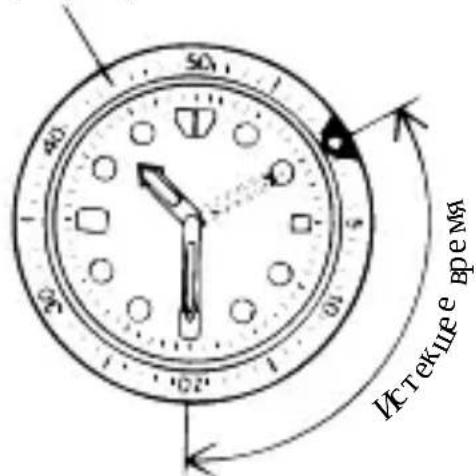 Orient Star Contemporary DJ00002W - ◆ РАБОТА С ВРАЩАЮЩИМСЯ ИНДИКАТОРНЫМ БЕЗЕЛЕМ - 1