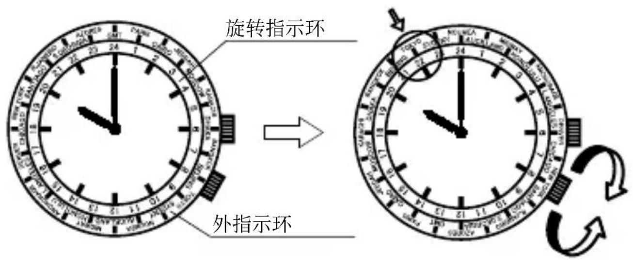 Orient Star Contemporary DJ00002W - 中文 - 1