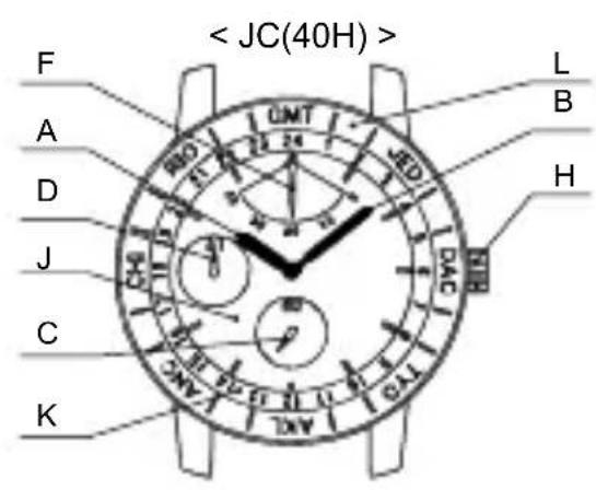 Orient Star Contemporary DJ00002W - ◆ 各部件名称 - 1