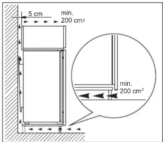 5 cm min. 200 cm² min. 200 cm²