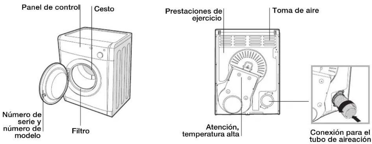 Panel de control Cesto Número de serie y número de modelo Filtro Prestaciones de ejercicio Toma de aire Atención, temperatura alta Conexión para el tubo de aireación