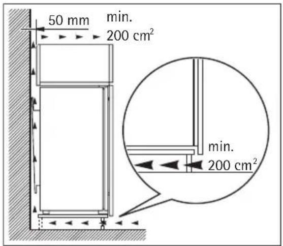 50 mm min. 200 cm² min. 200 cm²