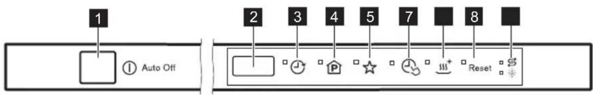 1 2 3 4 5 7 8 Auto Off Reset