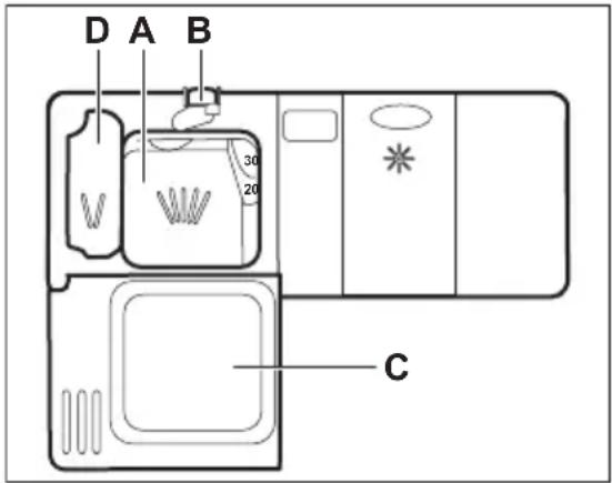 D A B 30 20 C