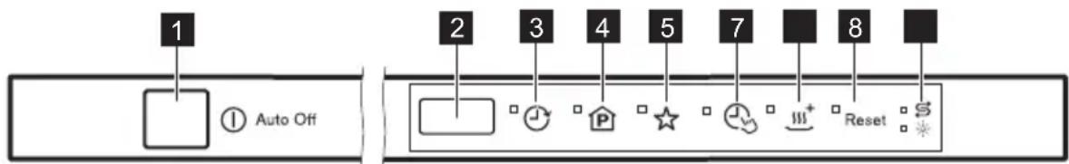 1 2 3 4 5 7 8 Auto Off Reset