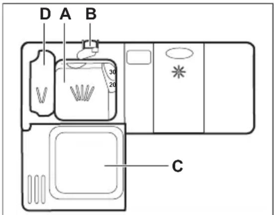 D A B 30 20 C