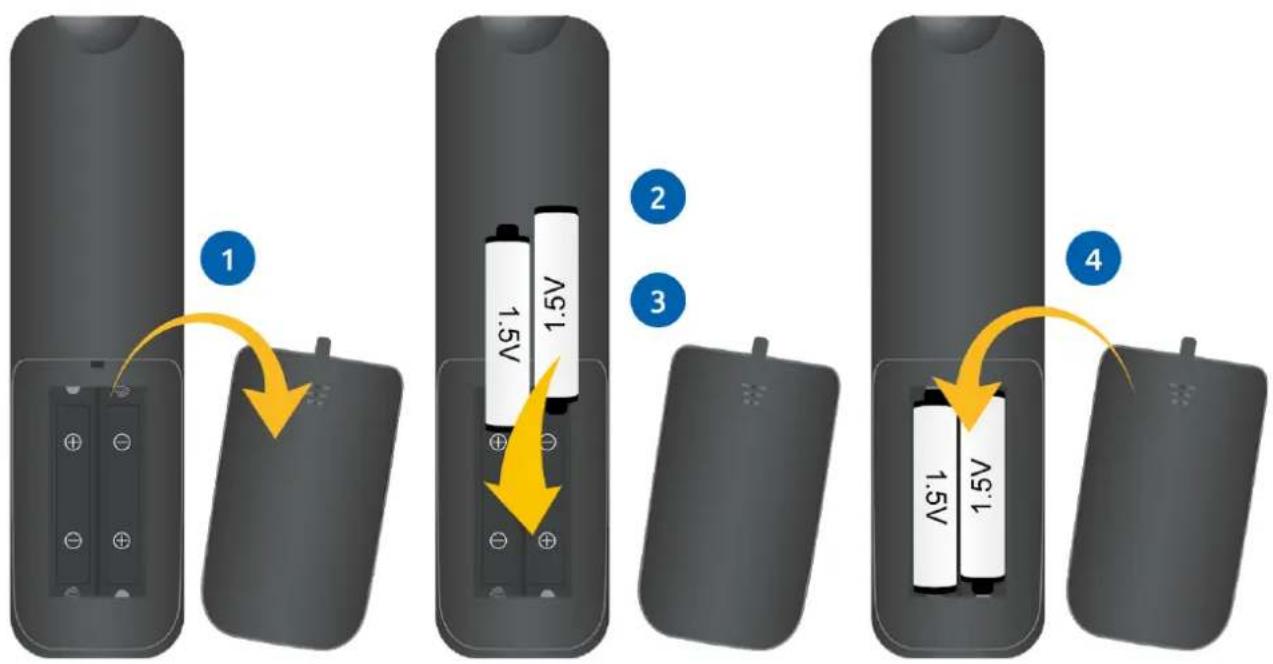 Prowise PW.1.15086.1001 - Replacing the batteries of the remote control - 1