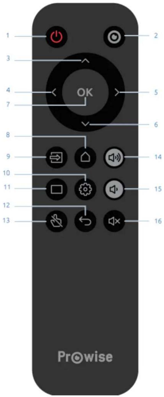 Prowise PW.1.15086.1001 - Schematic view and explanation of the buttons - 1