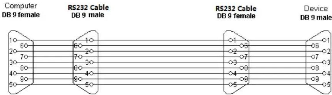 Prowise PW.1.15086.1001 - RS232 protocol and code list - 2