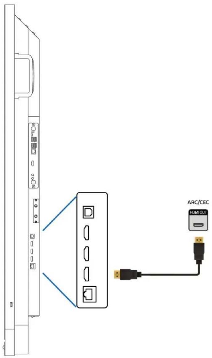 Prowise PW.1.15086.1001 - Connecting using the HDMI port (ARC) - 1