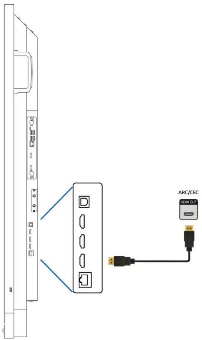 Prowise PW.1.15086.1001 - Connecting using the HDMI port (CEC) - 1