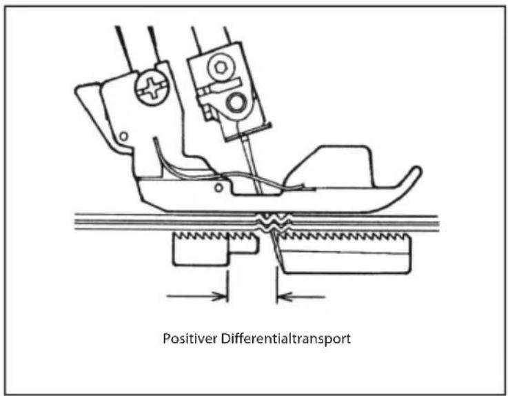 Guzzanti GZ 325 - POSITIVER DIFFERENTIALTRANSPORT - 1