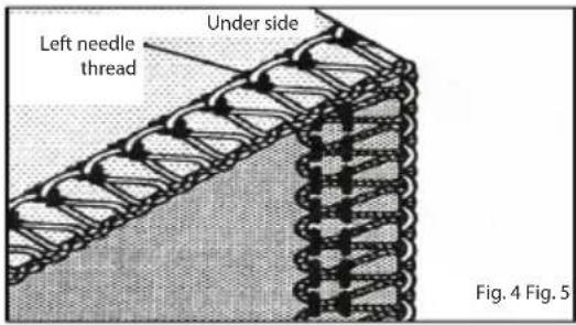 Left needle thread Under side Fig. 4 Fig. 5