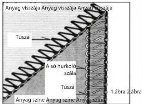 Anyag visszája Anyag visszája Anyag visszája Tüszál Alsó hurkoló szála Tüszál 1.ábra 2.ábra Anyag színe Anyag színe Anyag színe