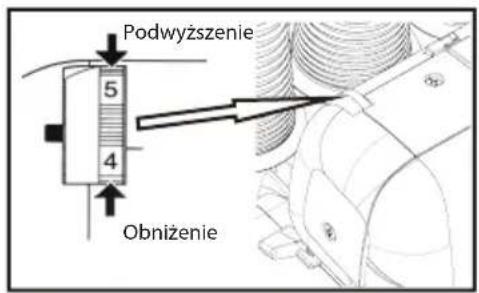 Podwyższenie 5 4 Obniżenie