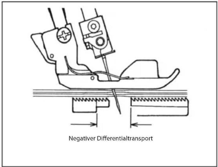 Guzzanti GZ 325 - POSITIVER DIFFERENTIALTRANSPORT - 2