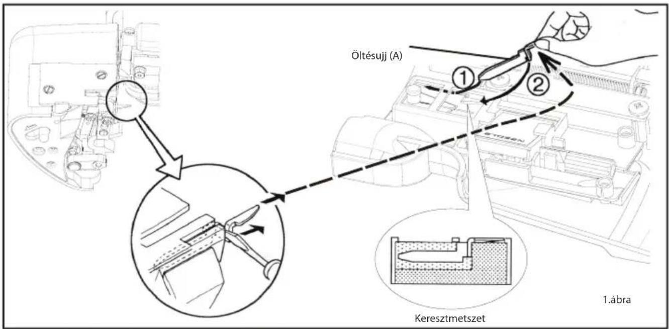 Öltésujj (A) ① ② Keresztmetszet 1.ábra