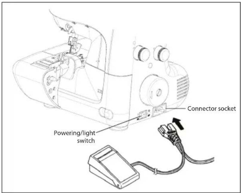 Connector socket Powering/light switch
