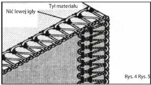 Nić lewej igły Tyl materiału Rys. 4 Rys. 5
