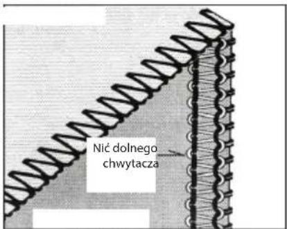 Nić dolnego chwytacza