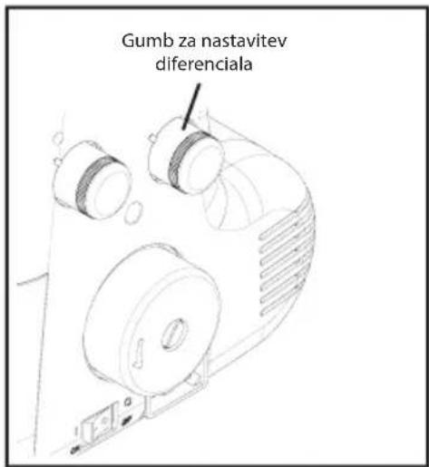 Gumb za nastavitev diferenciala