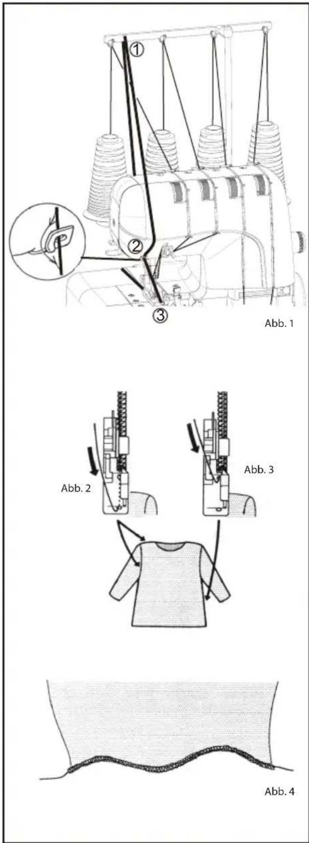 ① ② ③ Abb. 1 Abb. 2 Abb. 3 Abb. 4