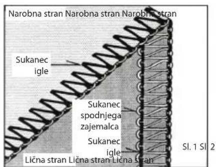 Narobna stran Narobna stran Narobna stran Sukanec igle Sukanec spodnjega zajemalca Sukanec igle Lična stran Lična stran Lična stran SI. 1 SI 2