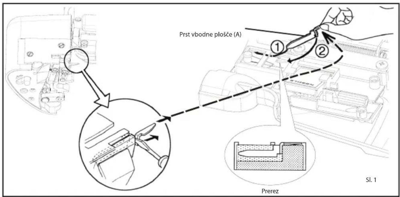 Prst vbdne plošče (A) ① ② Sl. 1 Prerez