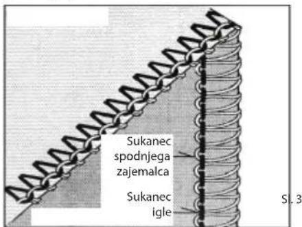 Sukanec spodnjega zajemalca Sukanec igle S.3