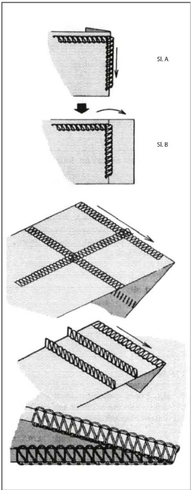SI. A SI. B