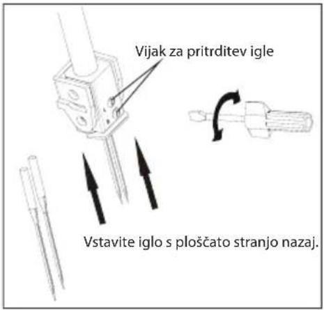 Vijak za pritrditev igle Vstavite iglo s ploščato stranjo nazaj.