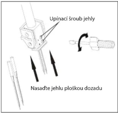 Upínací šroub jehly Nasad'te jehlu ploškou dozadu