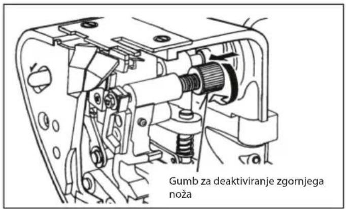 Gumb za deaktiviranje zgornjega noža