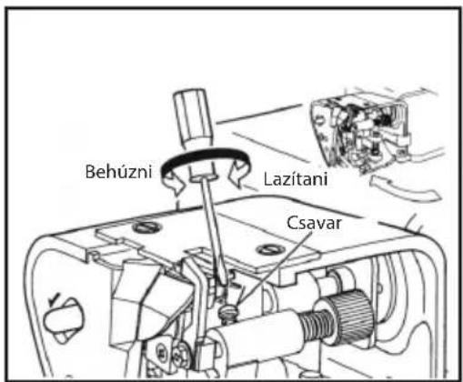 Behúzni Lazítani Csavar