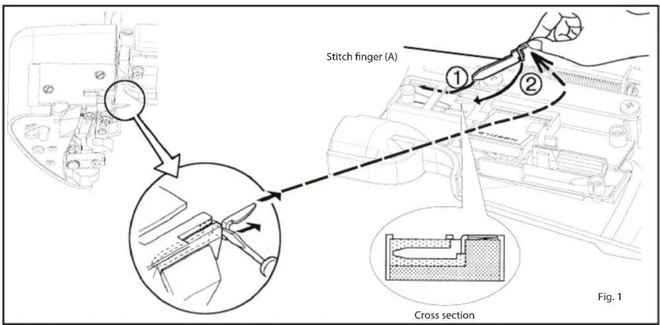 Stitch finger (A) ① ② Cross section Fig. 1