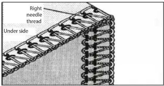 Right needle thread Under side