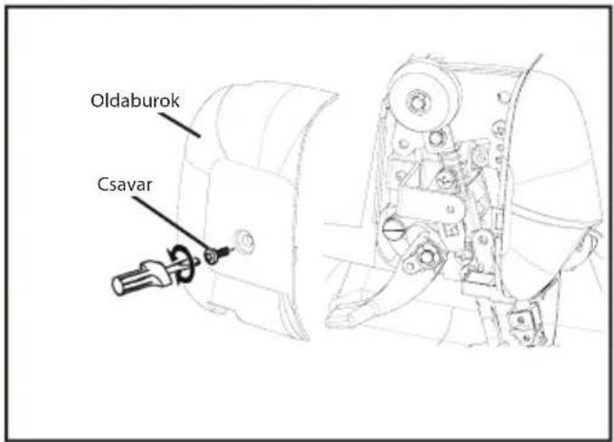 Oldaburok Csavar