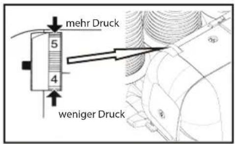 mehr Druck 5 4 weniger Druck