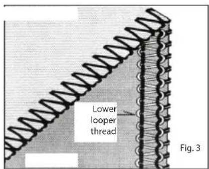 Lower looper thread Fig. 3