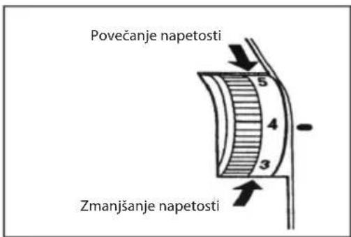 Povečanje napetosti 5 4 3 Zmanjšanje napetosti