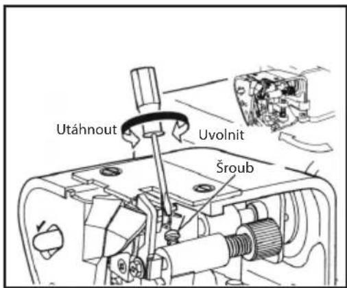 Utáhnout Uvolnit Šroub