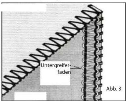 Untergreifer- faden Abb. 3