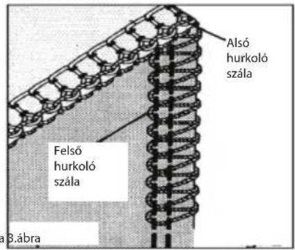 Alsó hurkoló szála Felső hurkoló szála B.ábra