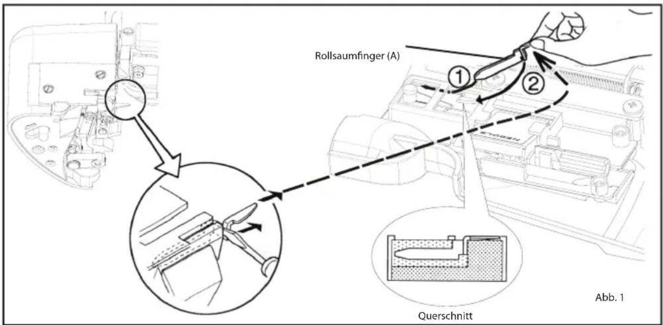 Rollsaumfinger (A) ① ② Querschnitt Abb. 1